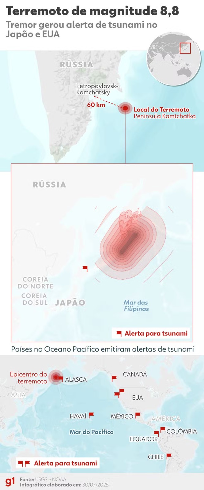 Leia mais sobre o artigo Tremor de 8,8 na costa russa e tsunami acionam alerta em 7 países do Pacífico