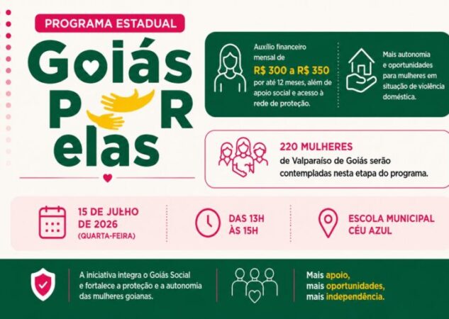 GOIÁS POR ELAS: ENTREGA DOS CARTÕES ACONTECE NESTA QUARTA-FEIRA EM VALPARAÍSO DE GOIÁS